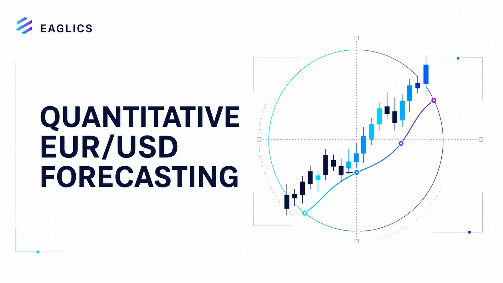 Eaglics quantitative EUR/USD forecasting graphic with a candlestick chart and analytical curve